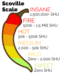 scoville heat unit scale