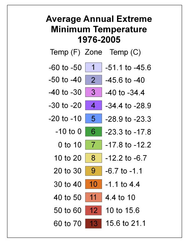 average annual extreme minimum temperature chart