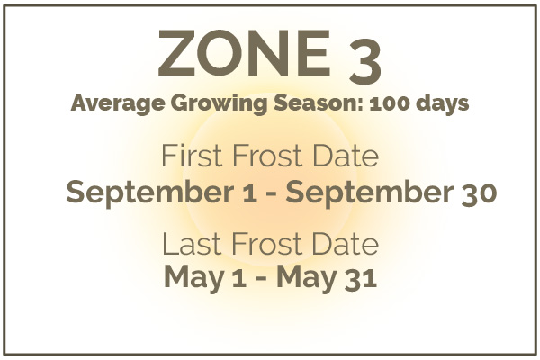 Gardening in Zone 3